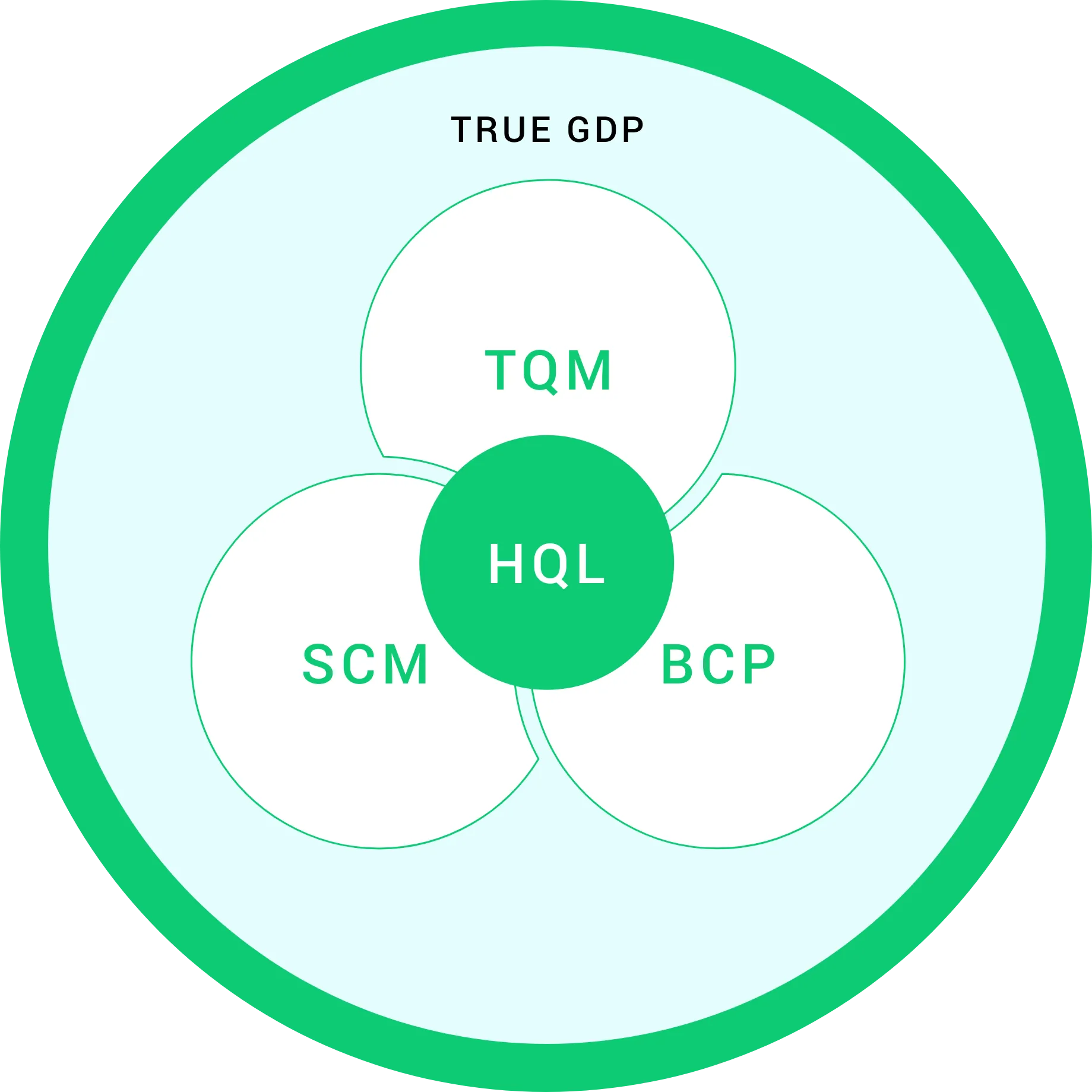 医薬品の適正流通を極める。